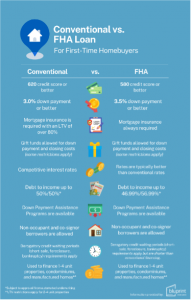 First Time Homeowners' Guide To FHA Home Loans