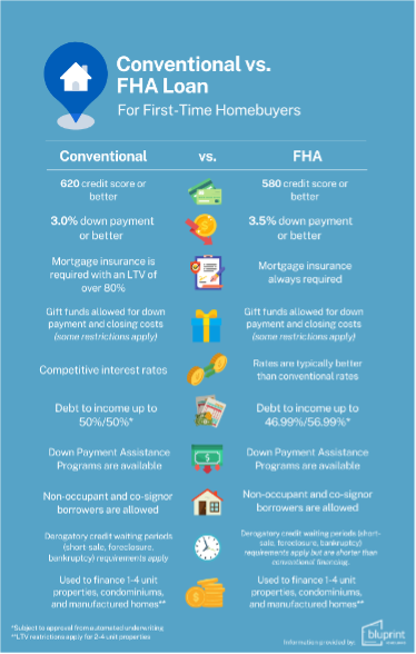 FHA vs Conventional infographic